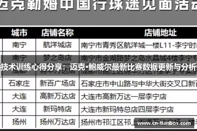 技术训练心得分享：迈克·鲍威尔最新比赛数据更新与分析