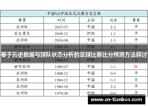 基于历史数据与球队状态分析的足球比赛比分预测方法探讨