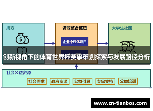 创新视角下的体育世界杯赛事策划探索与发展路径分析