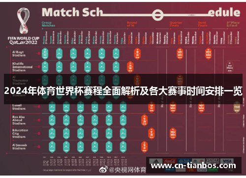 2024年体育世界杯赛程全面解析及各大赛事时间安排一览