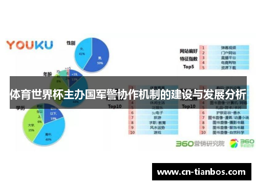 体育世界杯主办国军警协作机制的建设与发展分析