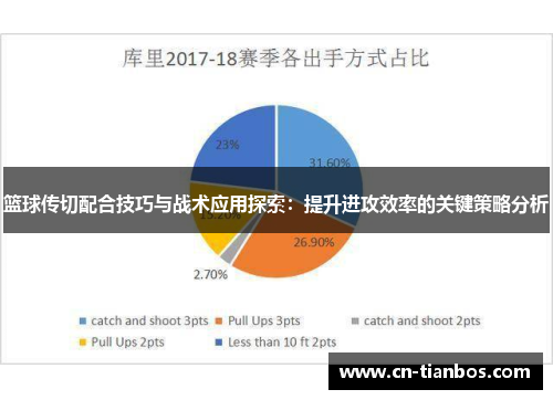 篮球传切配合技巧与战术应用探索：提升进攻效率的关键策略分析