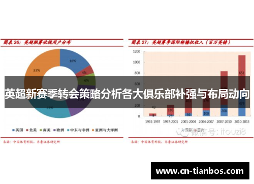 英超新赛季转会策略分析各大俱乐部补强与布局动向