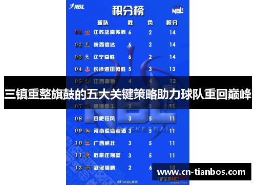 三镇重整旗鼓的五大关键策略助力球队重回巅峰