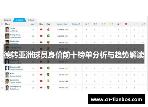 德转亚洲球员身价前十榜单分析与趋势解读