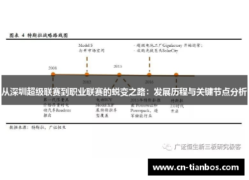 从深圳超级联赛到职业联赛的蜕变之路：发展历程与关键节点分析