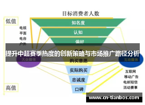 提升中超赛季热度的创新策略与市场推广路径分析