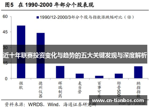 近十年联赛投资变化与趋势的五大关键发现与深度解析