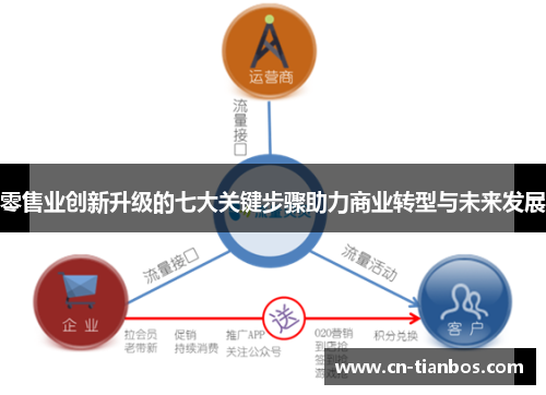 零售业创新升级的七大关键步骤助力商业转型与未来发展