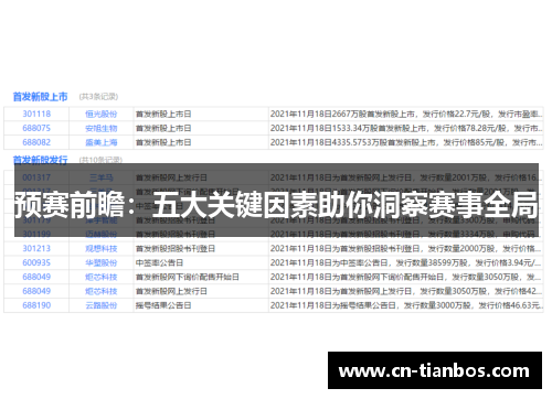预赛前瞻：五大关键因素助你洞察赛事全局