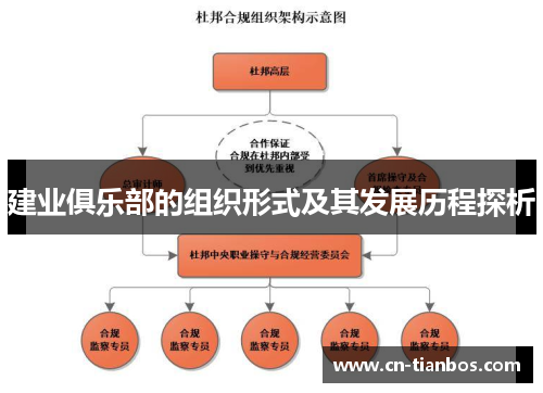 建业俱乐部的组织形式及其发展历程探析