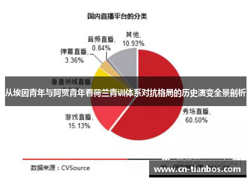 从埃因青年与阿贾青年看荷兰青训体系对抗格局的历史演变全景剖析
