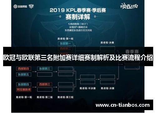 欧冠与欧联第三名附加赛详细赛制解析及比赛流程介绍 欧冠与欧联第三名附加赛详细赛制解析及比赛流程介绍